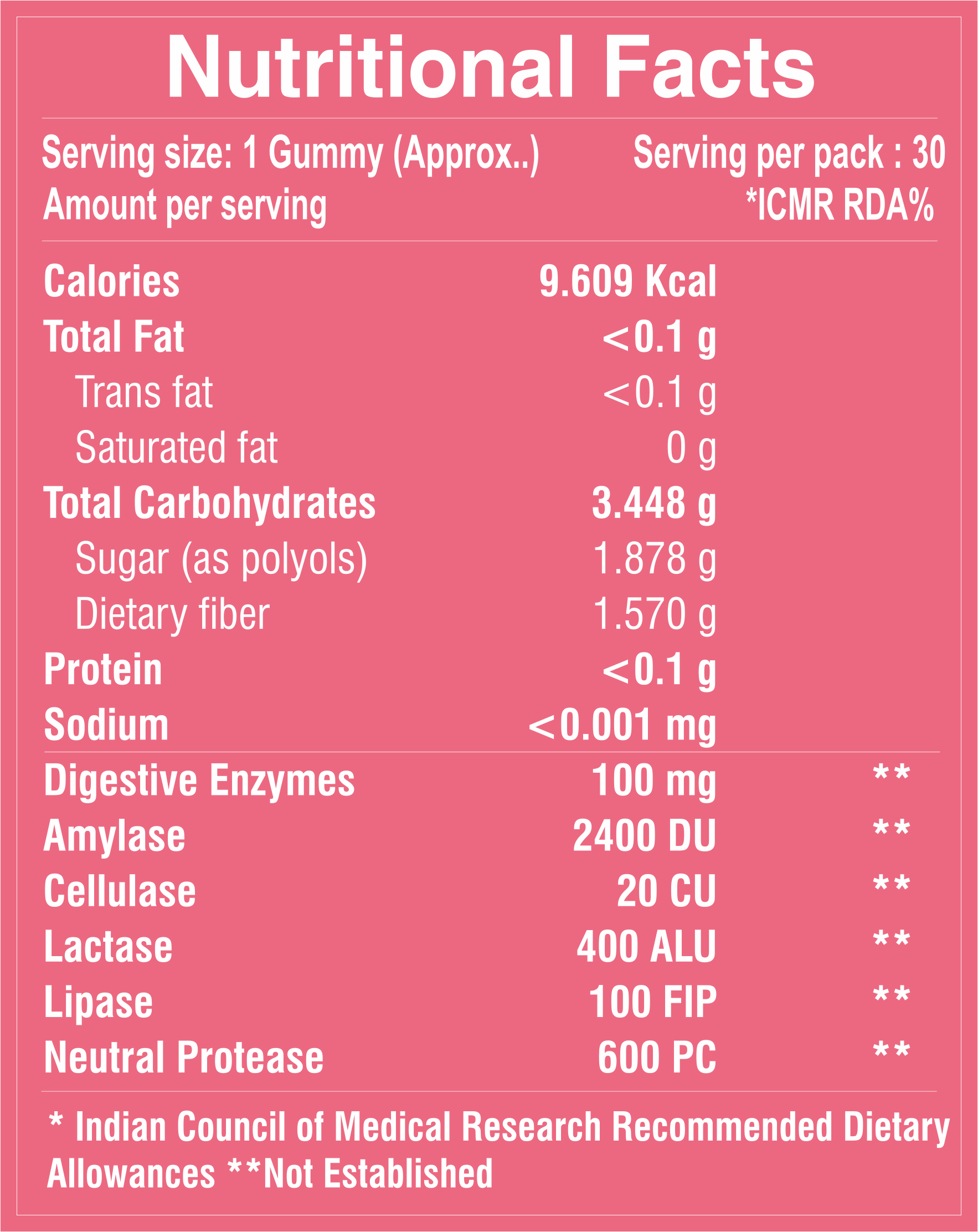 Digestive Delight Gummies
