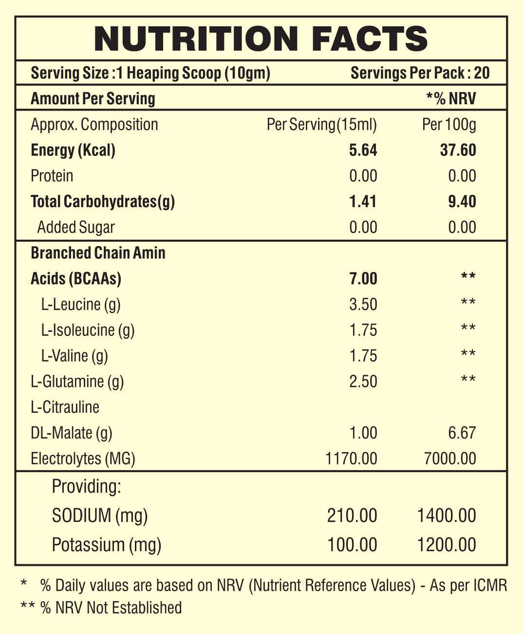 Bcaa